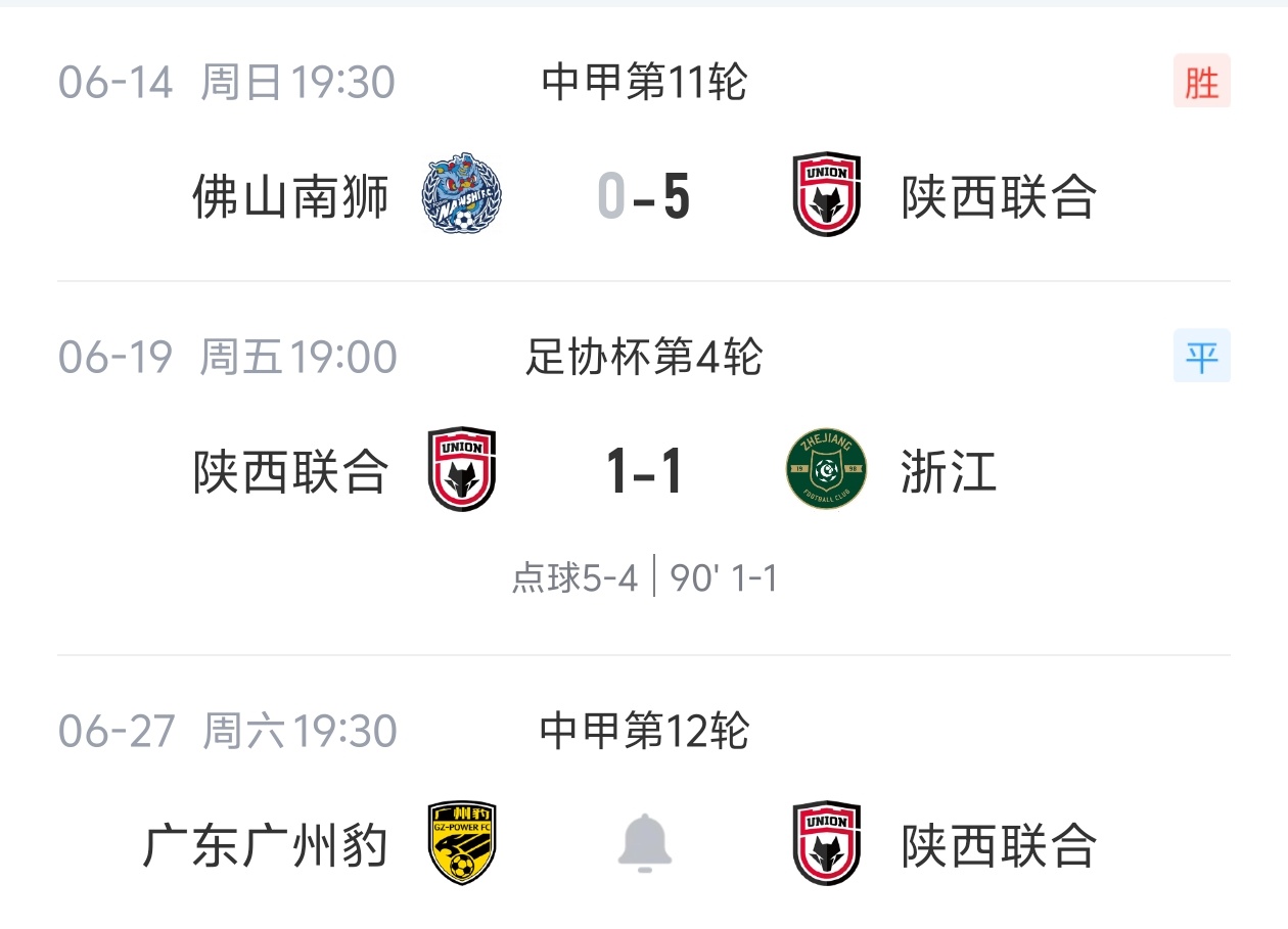 陕西联合换帅后两连胜 中甲5-0客胜足协杯点杀浙江