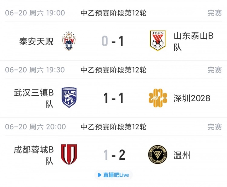 泰山B队1-0泰安天贶终结5轮不胜 深圳2028升至南区第四