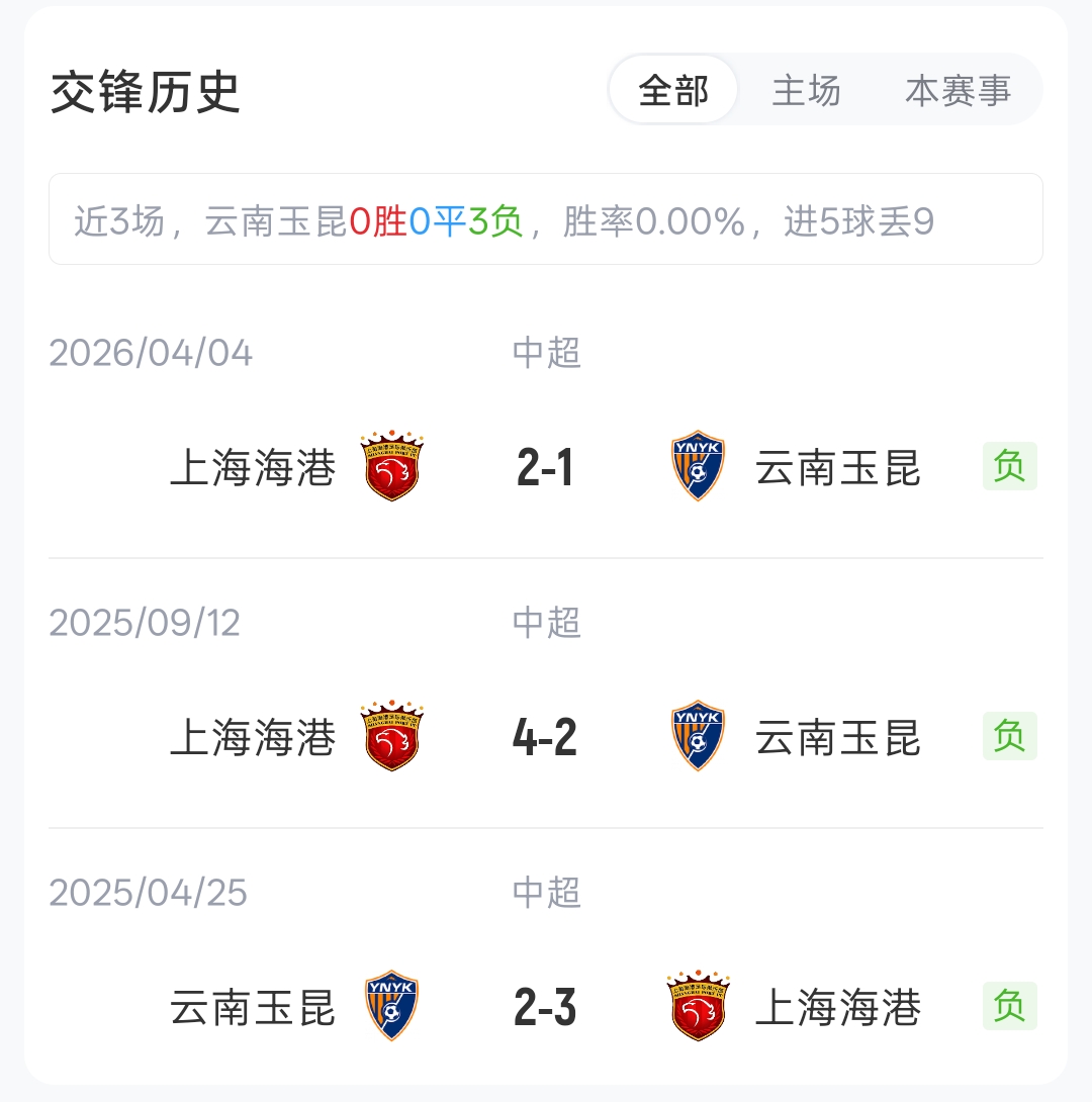 海港客战玉昆：四外援对垒，莱昂纳多领衔，岳鑫首发