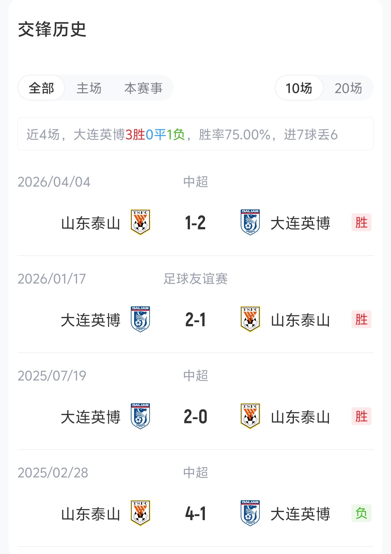 五外援对三外援,英博主场迎战泰山,克雷桑替补待命 五外援对三外援,英博主场迎战泰山,克雷桑替补待命