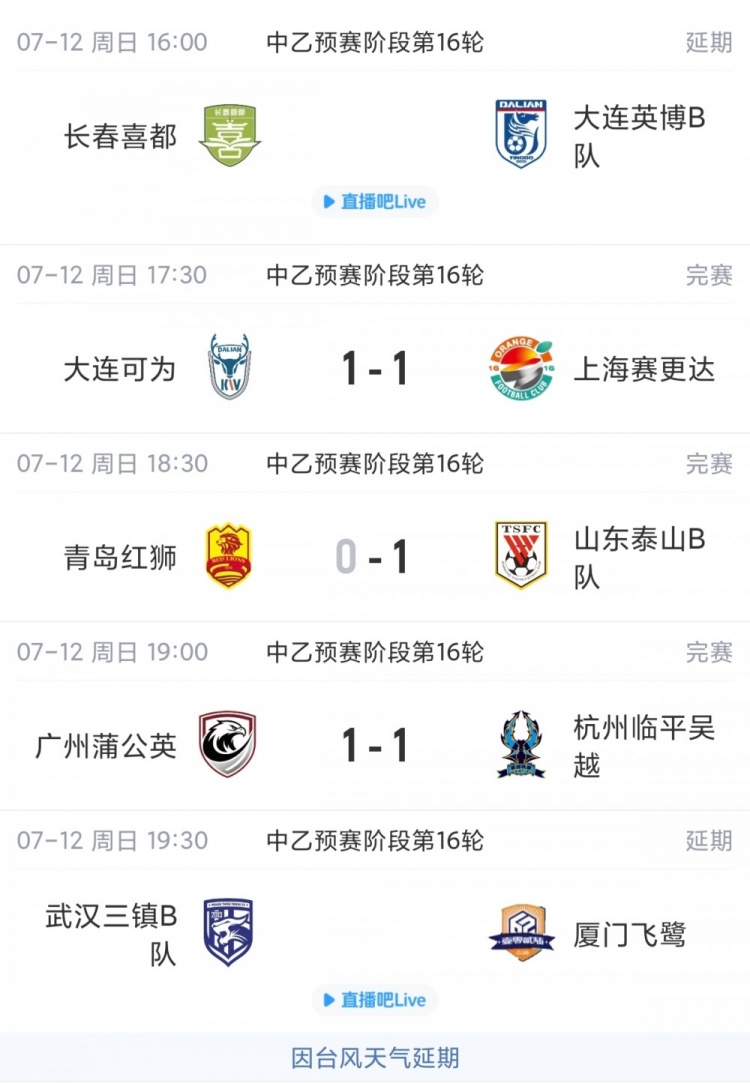 山东泰山B队客场1-0青岛红狮 北区登顶1分领跑 山东泰山B队客场1-0青岛红狮 北区登顶1分领跑