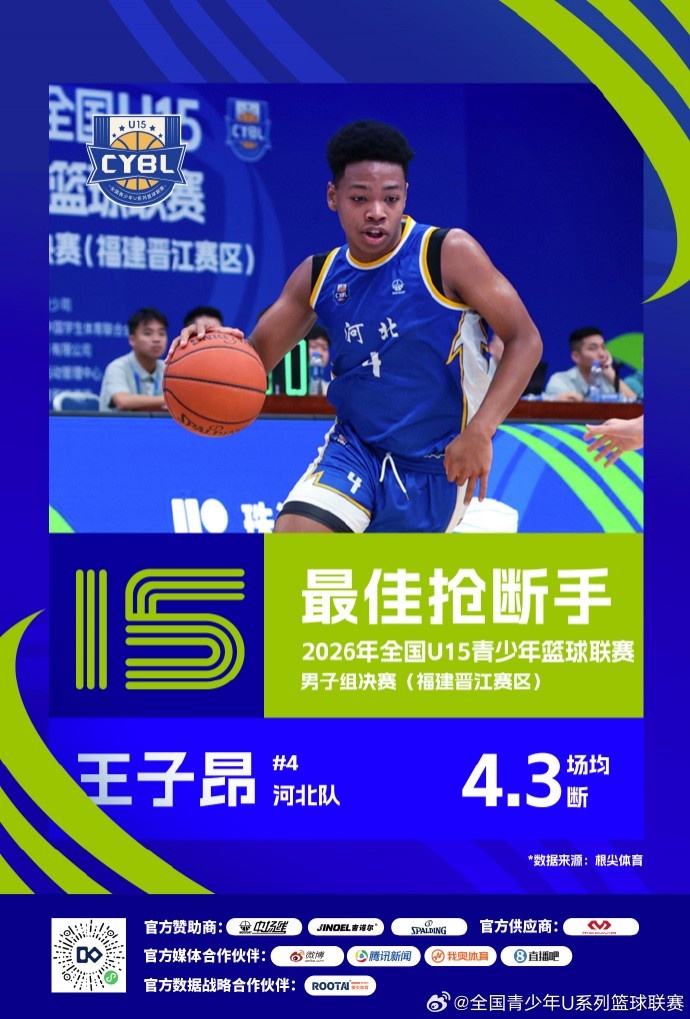 2026年全国U15青少年篮球联赛男子组 最佳阵容及单项奖项出炉