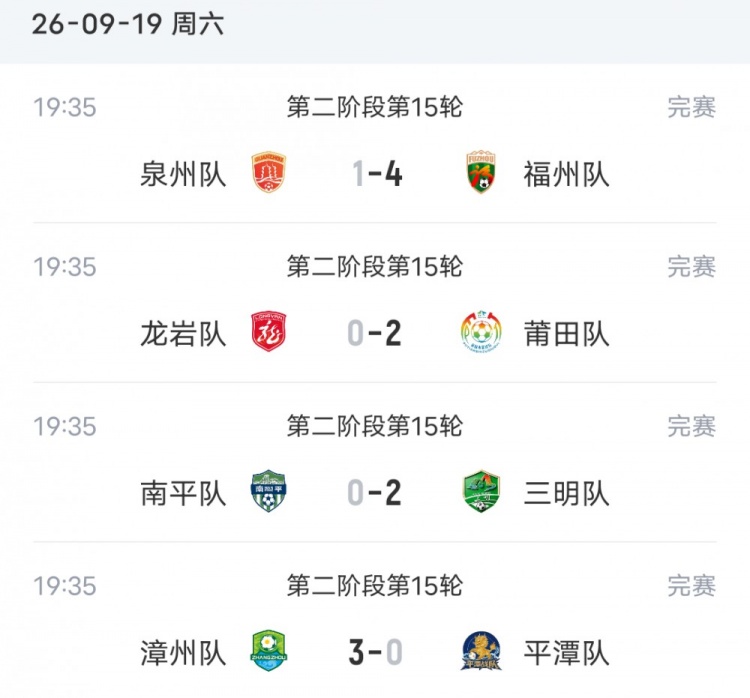 闽超综述:福州4-1大胜泉州 厦门轮空 漳州、莆田、三明取胜 闽超综述:福州4-1大胜泉州 厦门轮空 漳州、莆田、三明取胜