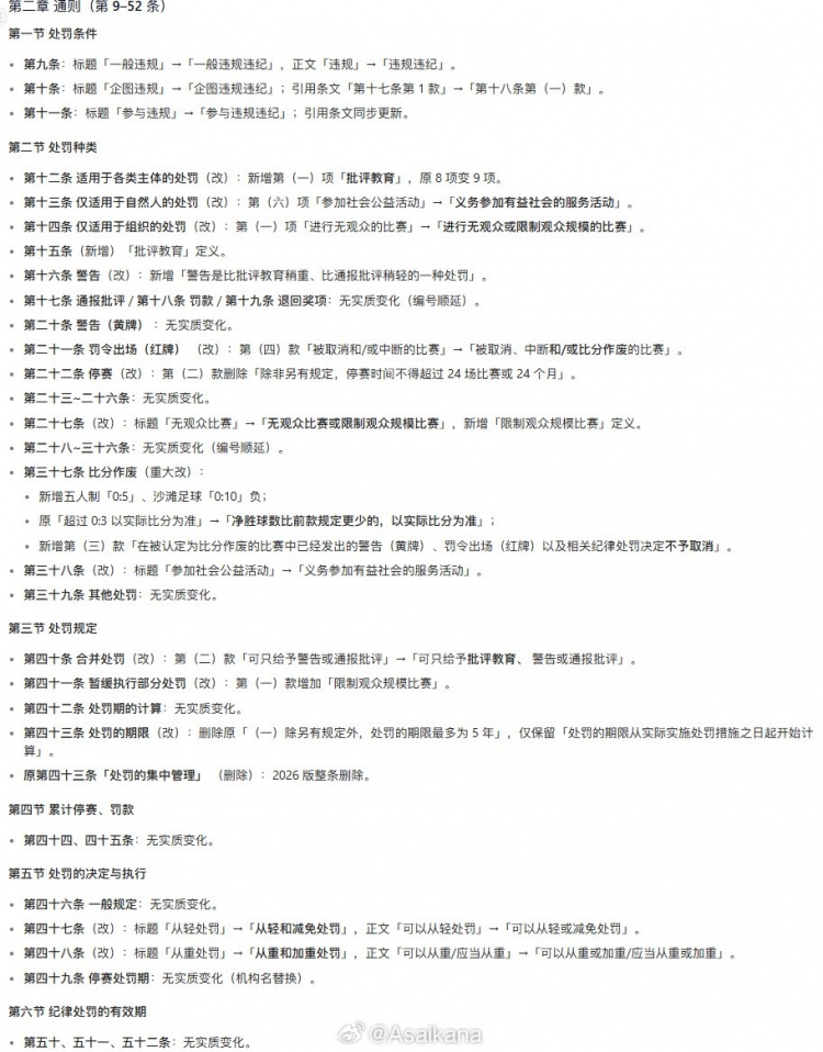 中国足协发布新《中国足球协会纪律与道德准则》