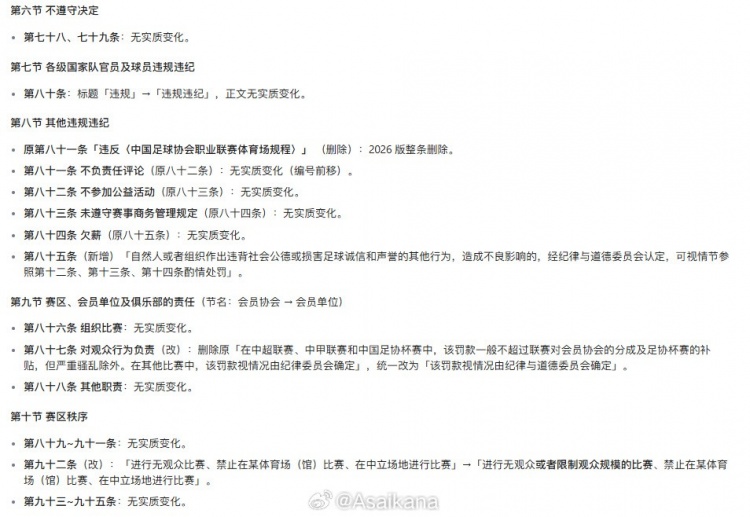 中国足协发布新《中国足球协会纪律与道德准则》
